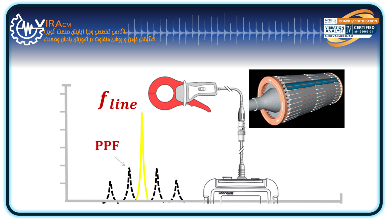 آنالیز فرکانسی جریان الکتروموتور MCSA